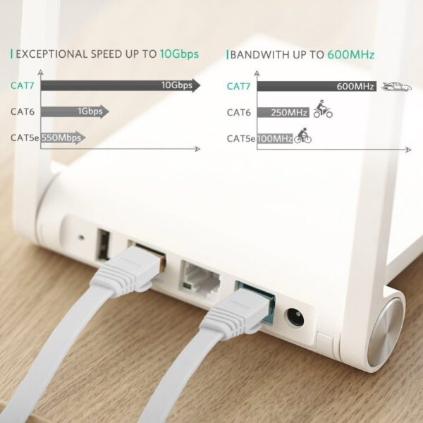 Cat6 CAT7 RJ45 Flat Network Cable 0.5m - 30m - Image 6