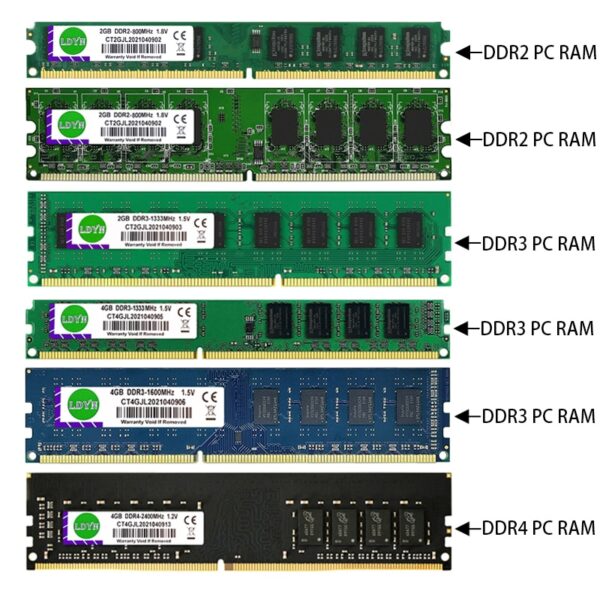 Desktop RAM (ddr2, ddr3, ddr4)